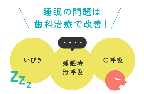 睡眠の問題は歯科治療で改善！いびき・睡眠時無呼吸・口呼吸