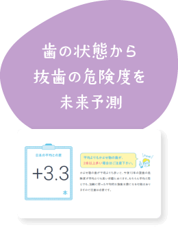 歯の状態から抜歯の危険度を未来予測